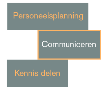 blokken personeelsplanning Blokkendoos personeelsplanning